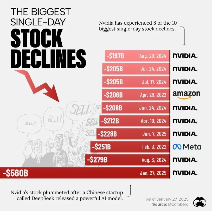 nvda drop 3